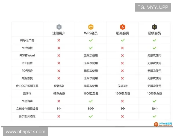 k8体育会员注册成功后如何快速激活账号及享受全部会员权益